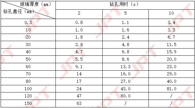 鉆孔厚度 直徑相對(duì)應(yīng)的加工時(shí)間.jpg